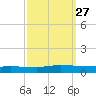 Greenbackville tide chart for Monday, September 27, 2021