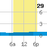 Greenbackville tide chart for Wednesday, September 29, 2021