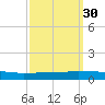 Greenbackville tide chart for Thursday, September 30, 2021