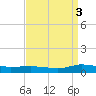 Greenbackville tide chart for Friday, September 3, 2021