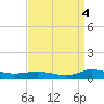 Greenbackville tide chart for Saturday, September 4, 2021