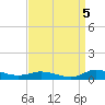 Greenbackville tide chart for Sunday, September 5, 2021