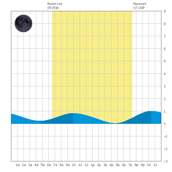 Greenbackville tide chart for Monday, September 6, 2021