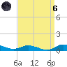 Greenbackville tide chart for Monday, September 6, 2021
