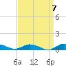 Greenbackville tide chart for Tuesday, September 7, 2021