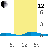 Greenbackville tide chart for Tuesday, October 12, 2021