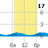 Greenbackville tide chart for Sunday, October 17, 2021
