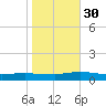 Greenbackville tide chart for Saturday, October 30, 2021