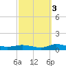 Greenbackville tide chart for Sunday, October 3, 2021