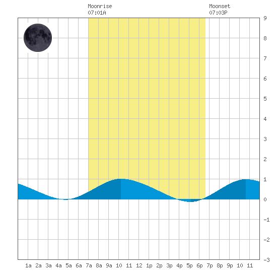 Greenbackville tide chart for Wednesday, October 6, 2021