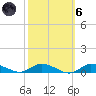 Greenbackville tide chart for Wednesday, October 6, 2021