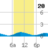Greenbackville tide chart for Saturday, November 20, 2021