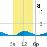 Greenbackville tide chart for Monday, November 8, 2021