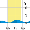 Greenbackville tide chart for Tuesday, November 9, 2021