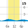 Greenbackville tide chart for Wednesday, December 15, 2021