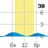 Greenbackville tide chart for Thursday, December 30, 2021