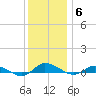 Greenbackville tide chart for Monday, December 6, 2021