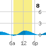 Greenbackville tide chart for Wednesday, December 8, 2021