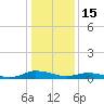 Greenbackville tide chart for Saturday, January 15, 2022