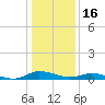 Greenbackville tide chart for Sunday, January 16, 2022