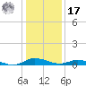Greenbackville tide chart for Monday, January 17, 2022