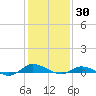 Greenbackville tide chart for Sunday, January 30, 2022