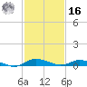 Greenbackville tide chart for Wednesday, February 16, 2022