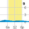 Greenbackville tide chart for Wednesday, February 9, 2022