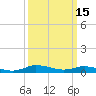 Greenbackville tide chart for Tuesday, March 15, 2022