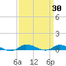 Greenbackville tide chart for Wednesday, March 30, 2022