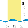 Greenbackville tide chart for Thursday, March 3, 2022