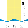 Greenbackville tide chart for Saturday, March 5, 2022
