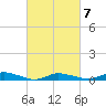 Greenbackville tide chart for Monday, March 7, 2022