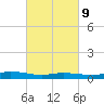 Greenbackville tide chart for Wednesday, March 9, 2022