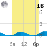 Greenbackville tide chart for Saturday, April 16, 2022