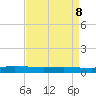 Greenbackville tide chart for Friday, April 8, 2022