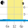 Greenbackville tide chart for Saturday, April 9, 2022