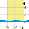 Greenbackville tide chart for Wednesday, May 4, 2022