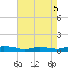 Greenbackville tide chart for Thursday, May 5, 2022
