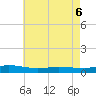 Greenbackville tide chart for Friday, May 6, 2022