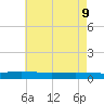 Greenbackville tide chart for Monday, May 9, 2022