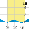 Greenbackville tide chart for Wednesday, June 15, 2022