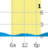Greenbackville tide chart for Wednesday, June 1, 2022