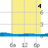 Greenbackville tide chart for Saturday, June 4, 2022