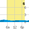 Greenbackville tide chart for Monday, June 6, 2022
