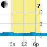 Greenbackville tide chart for Tuesday, June 7, 2022