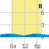 Greenbackville tide chart for Wednesday, June 8, 2022
