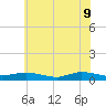 Greenbackville tide chart for Thursday, June 9, 2022