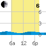 Greenbackville tide chart for Wednesday, July 6, 2022