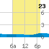 Greenbackville tide chart for Tuesday, August 23, 2022